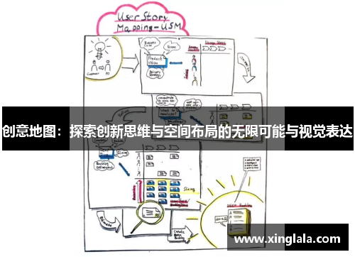 创意地图：探索创新思维与空间布局的无限可能与视觉表达